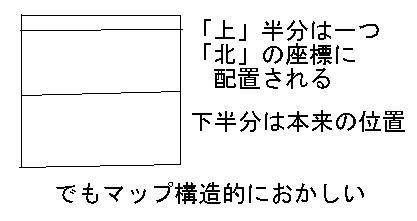 でも上半分と下半分に分けて描画するのはちょっとおかしい