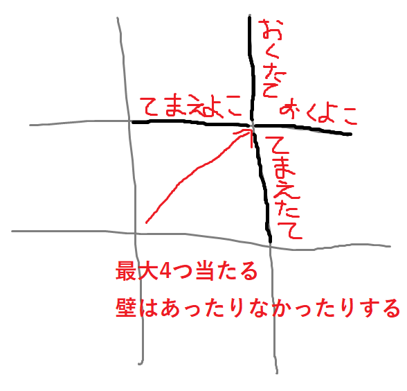 funyak角の衝突概念図