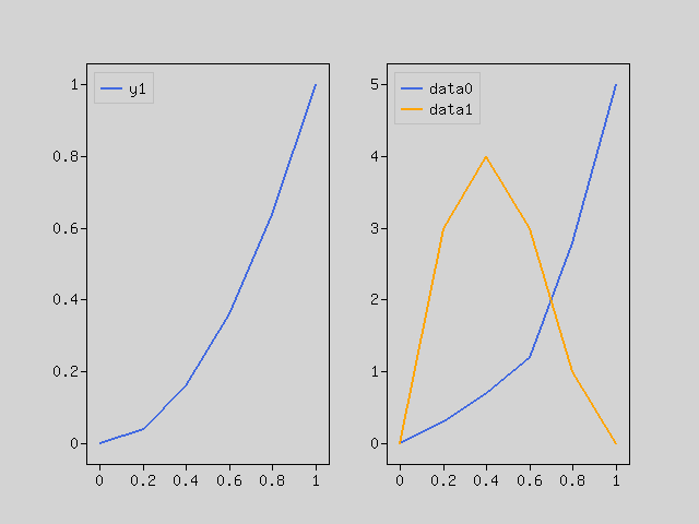 Rindow Math Plot
