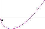 xlog(x)のグラフ